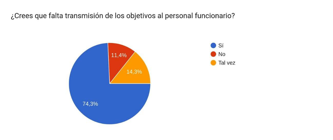 Pregunta 11