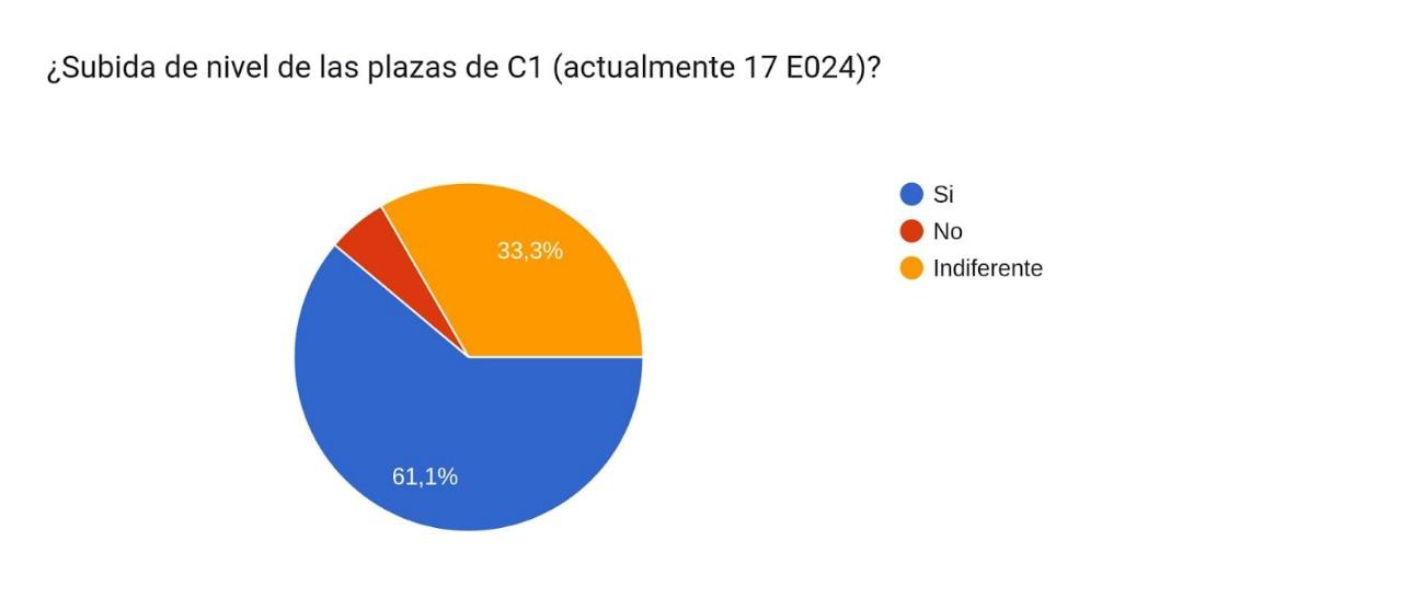 Pregunta 2