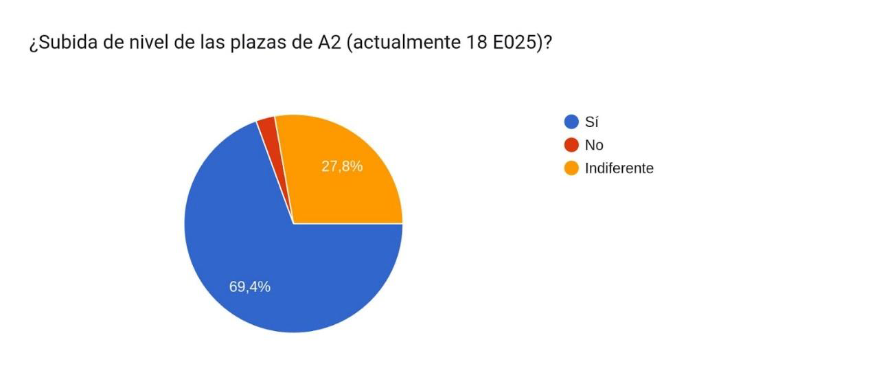 Pregunta 3