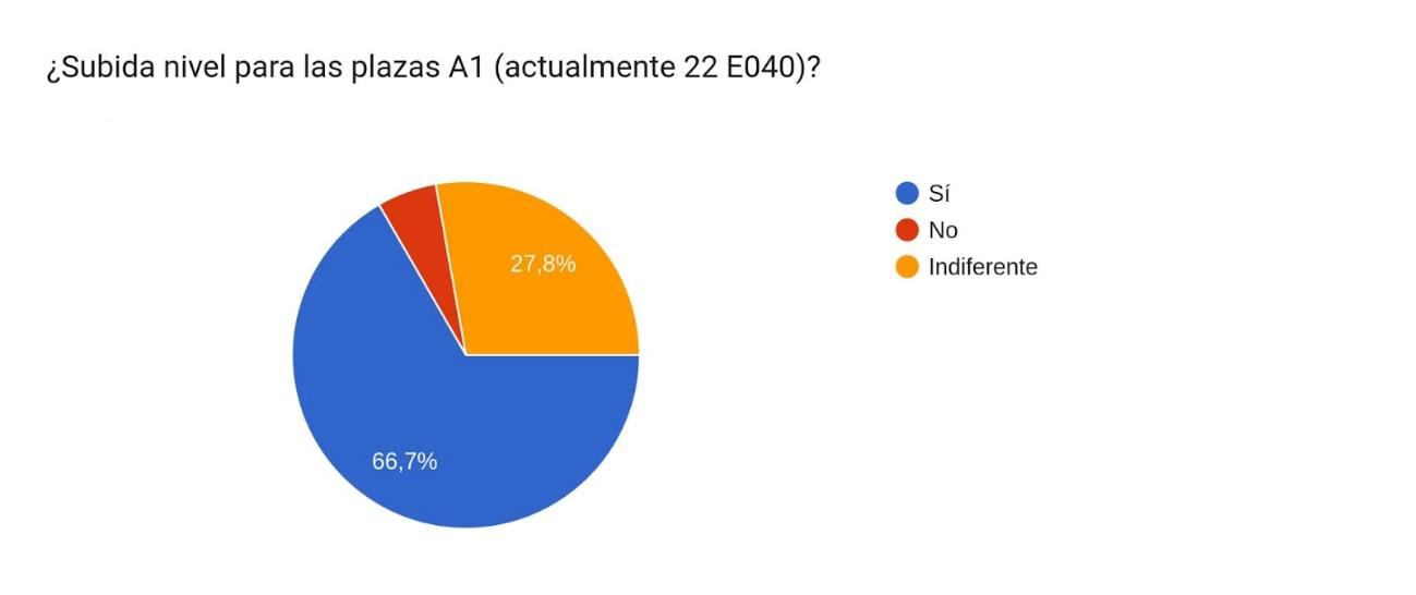 Pregunta 4